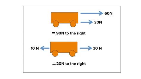 Resultant Force .